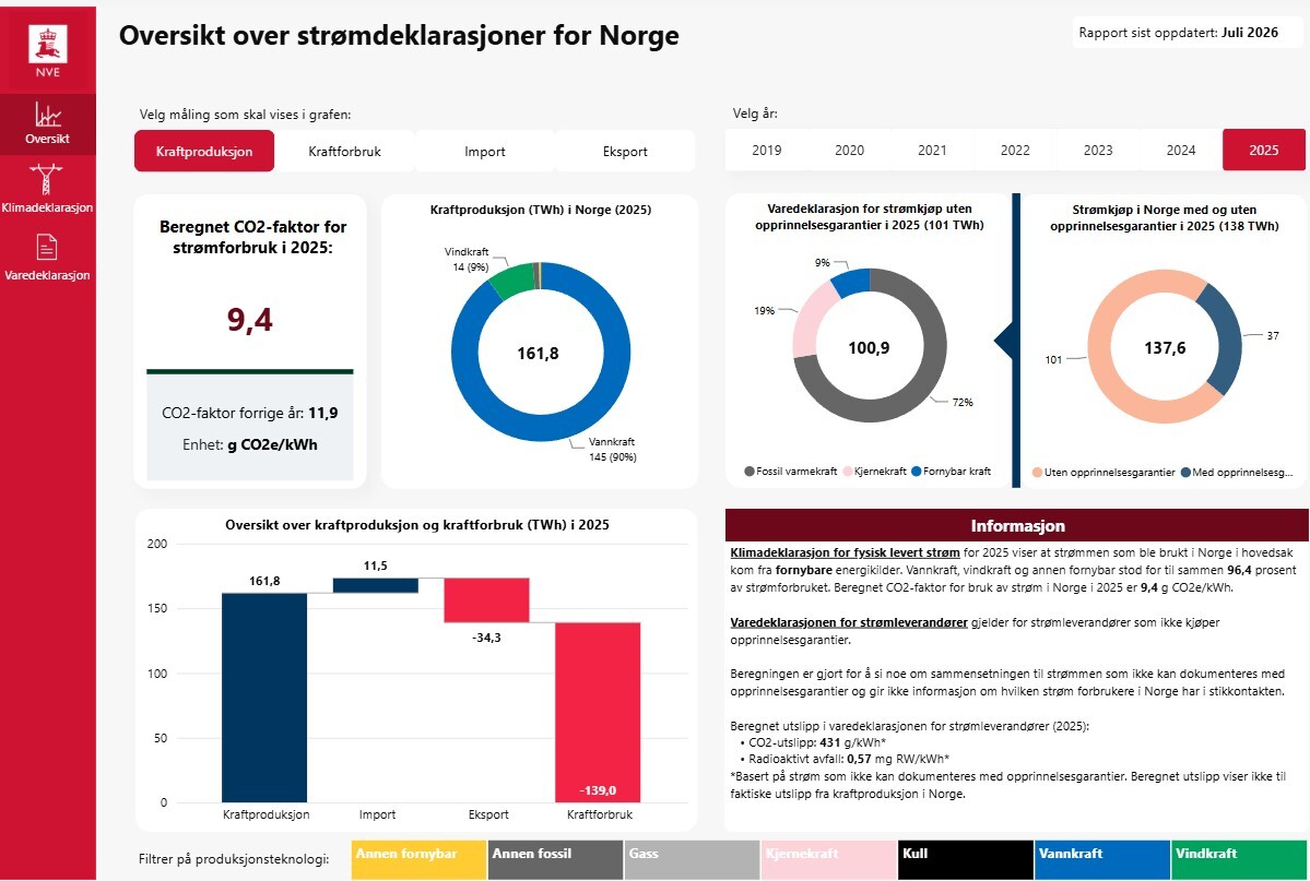 NVE klimadeklarasjon 2025