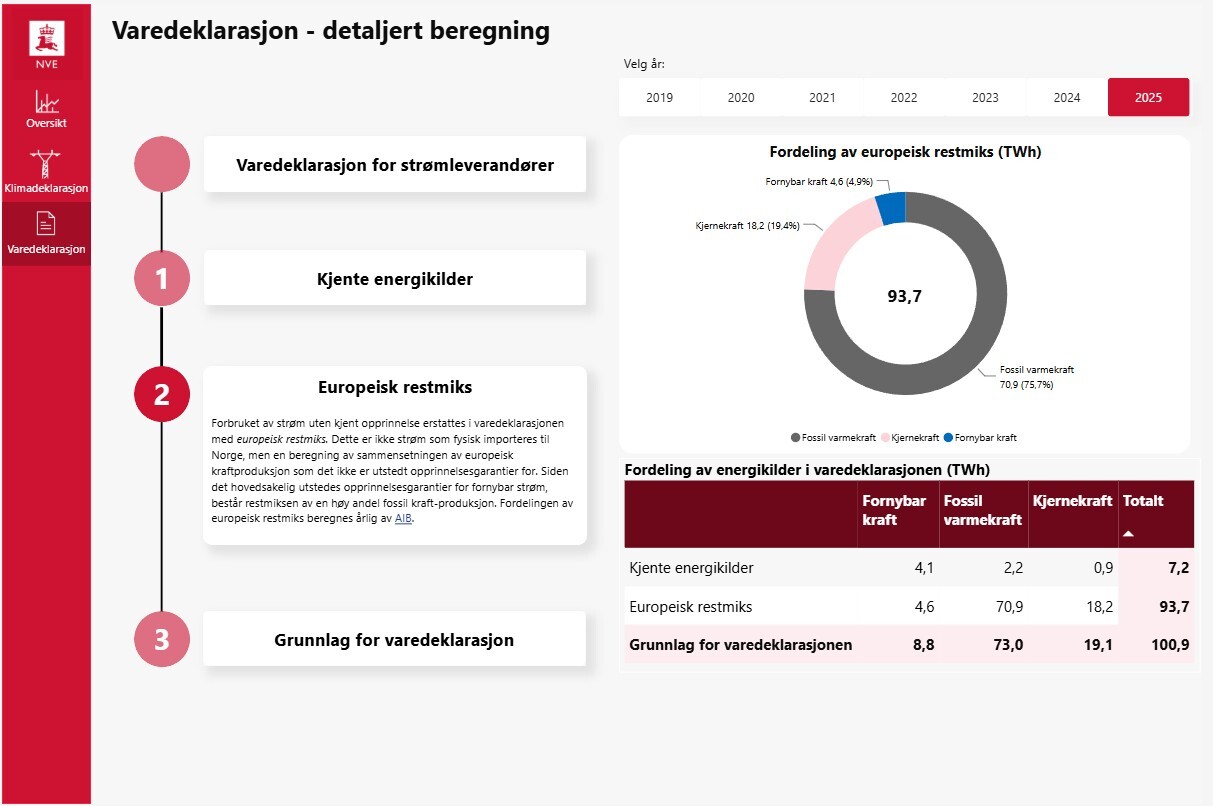 Varedeklarasjon 2025 utan opprinnelsesgaranti